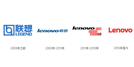 联想Logo演变 联想Logo演变