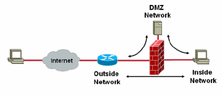 防火墙技术 防火墙技术