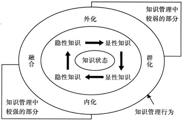 企业知识创新网 企业知识创新网