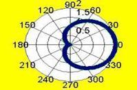 克里斯汀心形线 克里斯汀心形线