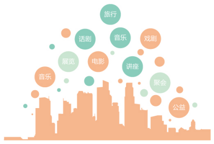 基于UGC和兴趣图谱的豆瓣网 基于UGC和兴趣图谱的豆瓣网
