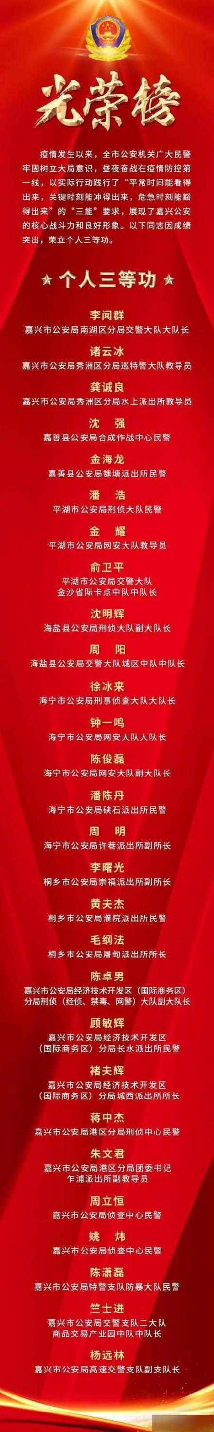 28名同志因成绩突出,荣立个人三等功
28名同志因成绩突出,荣立个人三等功