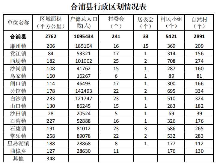 广西壮族自治区合浦县行政区划图 广西壮族自治区合浦县行政区划图