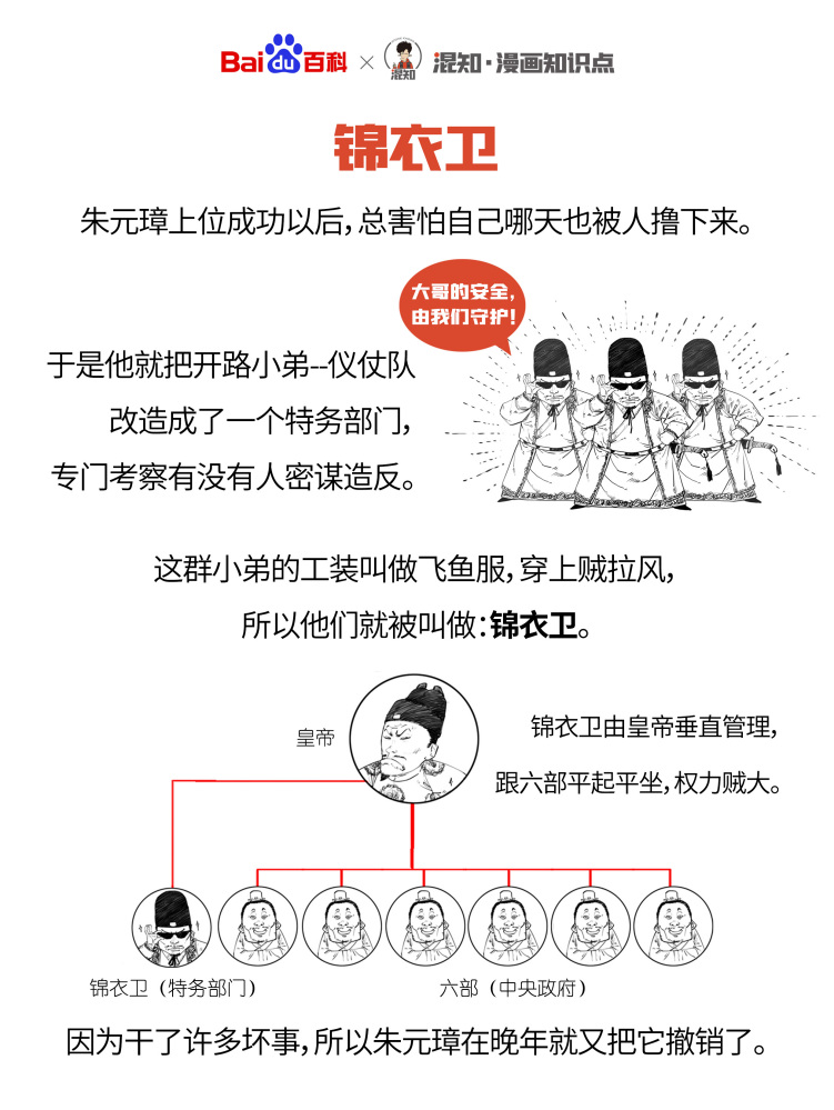 百科x混知：图解锦衣卫
