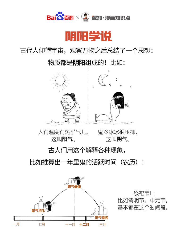 百科x混知:图解阴阳学说 百科x混知:图解阴阳学说