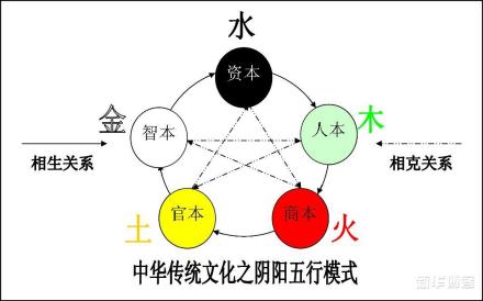 阴阳五行 阴阳五行
