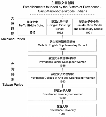 发展历史 发展历史