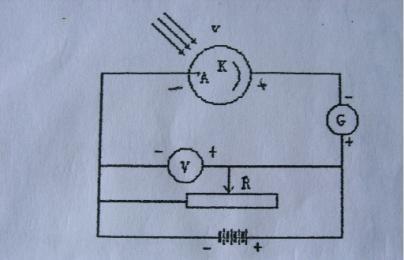 光电效应
光电效应