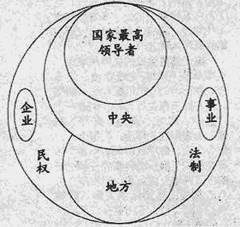 苏联模式 苏联模式