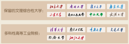 综合性大学和工业院校 综合性大学和工业院校