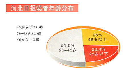 河北日报 河北日报