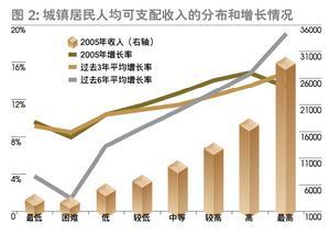 中产阶级 中产阶级