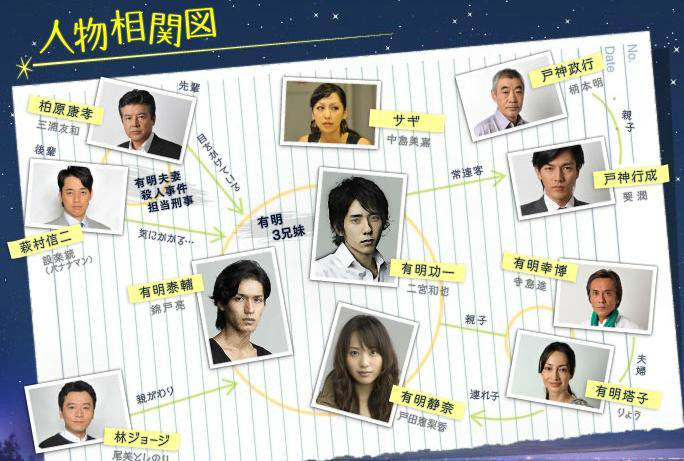 人物关系 人物关系