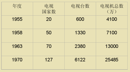 初期电视事业 初期电视事业