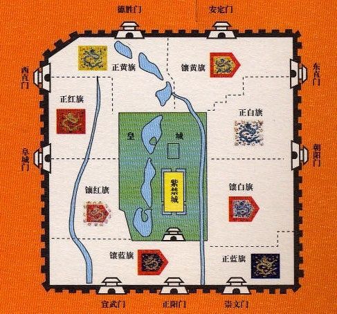 北京城内八旗方位图
