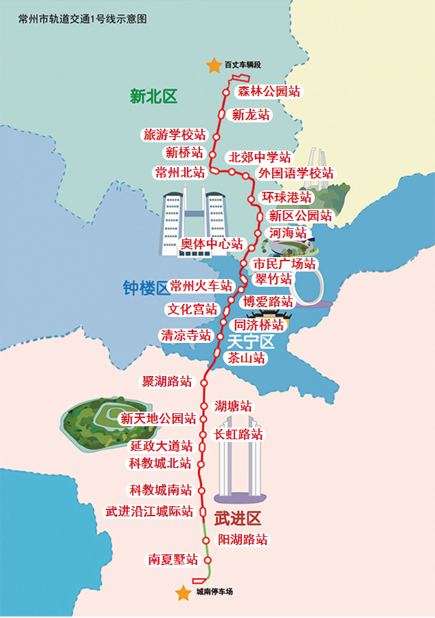 途经新龙国际商务区,辽河路,通江大道,黄河西路,晋陵北路,飞龙东路