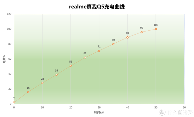 1399起的realme真我Q5值得入手吗?深度体验告诉你答案