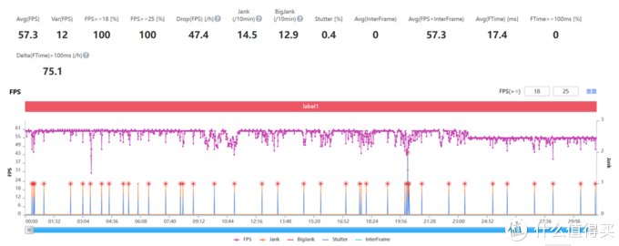 iQOO Neo 6首发评测:旗舰硬件下放,游戏体验全面升级