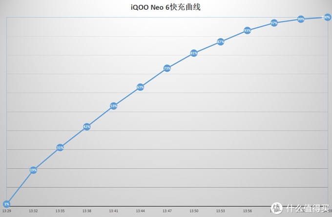 iQOO Neo 6首发评测:旗舰硬件下放,游戏体验全面升级