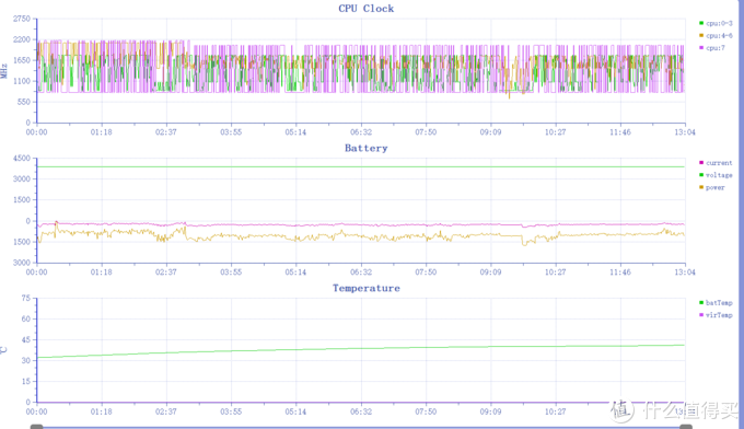 iQOO Neo6到底值不值得买?看完这篇评测,答案显而易见