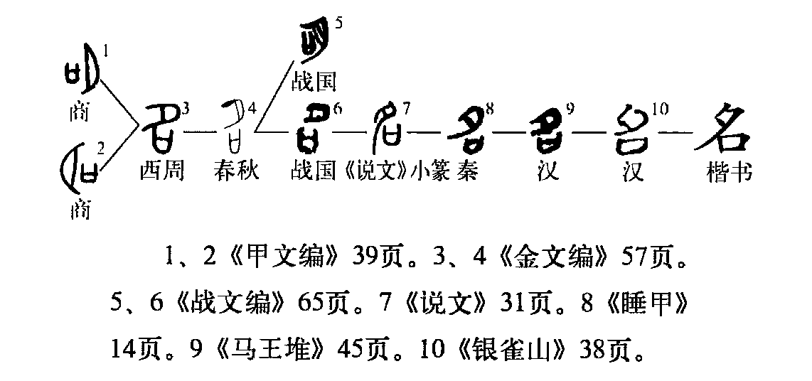 字形演变流程图