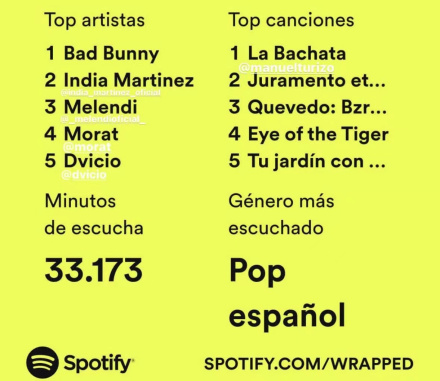 阿尔卡拉斯的2022年度歌单 阿尔卡拉斯的2022年度歌单