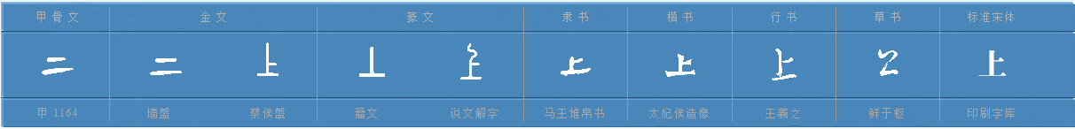 “上”字形体演变图