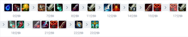 《英雄联盟卡兹克》上单魔宗玩法