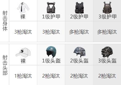 《和平精英》DP-28机枪武器测评