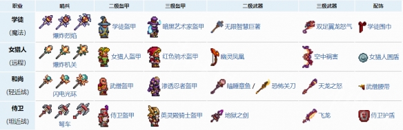 《泰拉瑞亚》撒旦军队掉落物品介绍