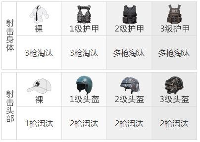 《和平精英》M762突击步枪武器测评