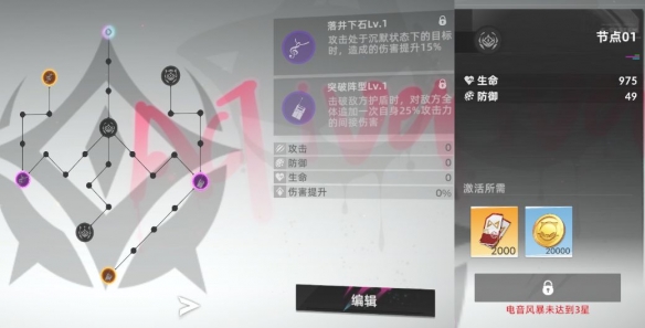 《猫之城》角色培养攻略以及武装养成解析