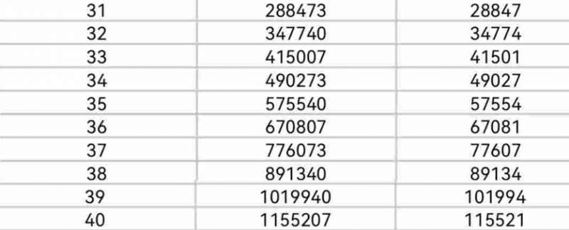 《快手》1到50级要刷多少人民币
