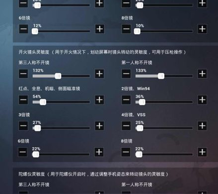 《和平精英》最稳灵敏度推荐2022