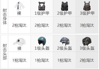 《和平精英》M24狙击枪武器测评