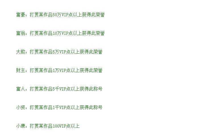 《飞卢小说》用户打赏等级介绍