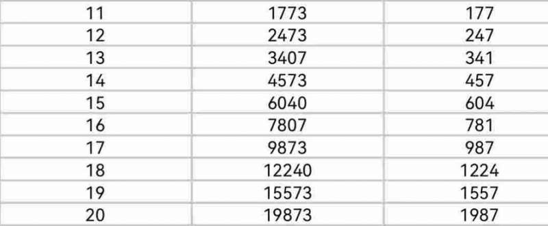 《快手》1到50级要刷多少人民币