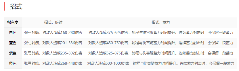 《永劫无间》弓箭武器图鉴及招式介绍