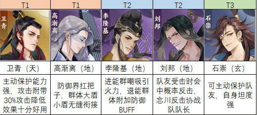 《忘川风华录》坦克名士强度排行与推荐