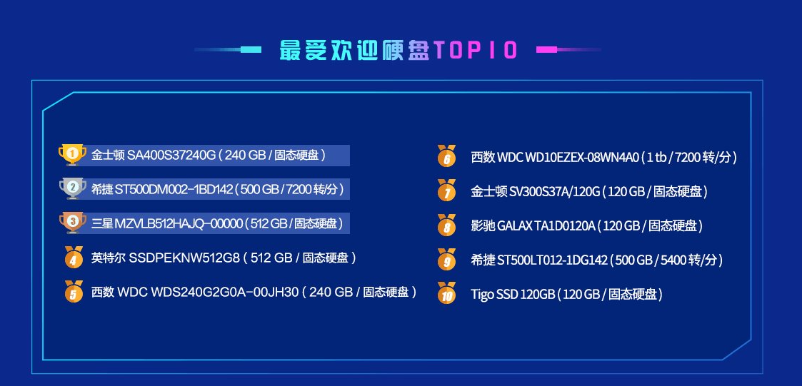 《鲁大师》跑分排行榜2022介绍