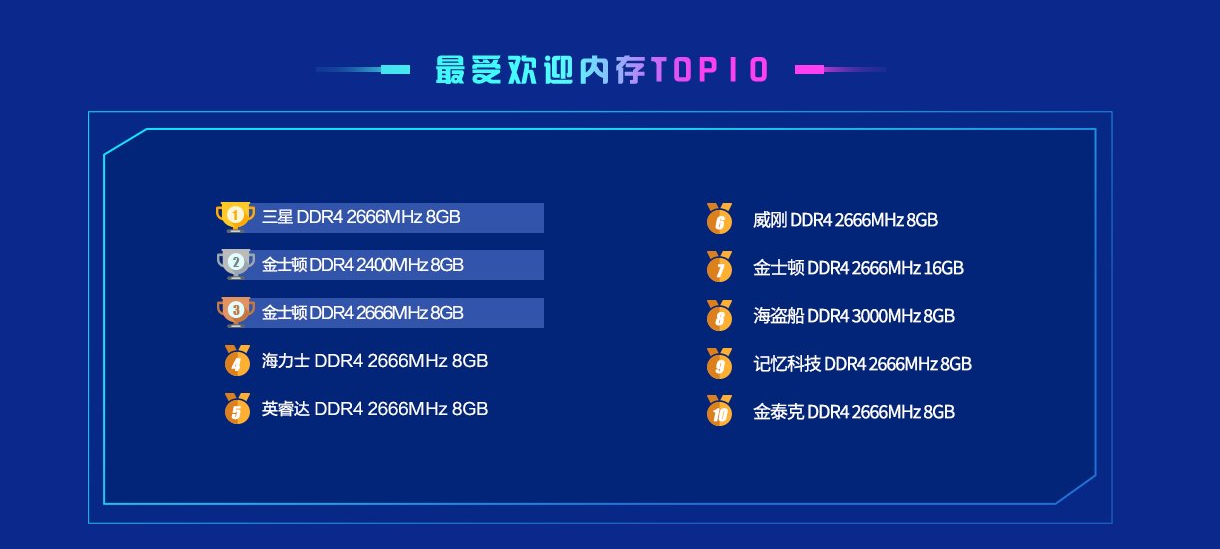 《鲁大师》跑分排行榜2022介绍