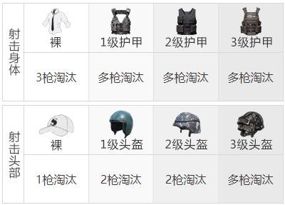 《和平精英》Mini14射手步枪武器测评