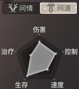 《天谕手游》云垂大陆职业一览