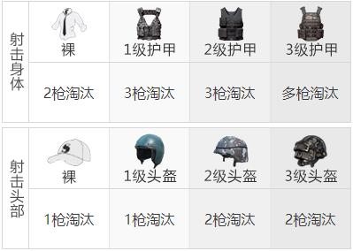 《和平精英》win94狙击枪武器测评