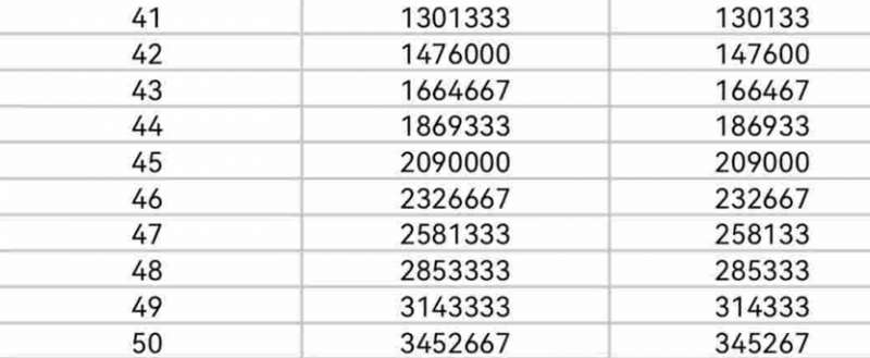 《快手》1到50级要刷多少人民币