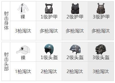 《和平精英》AUG突击步枪武器测评