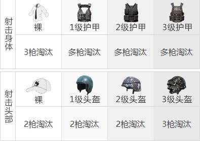 《和平精英》UMP45冲锋枪武器测评