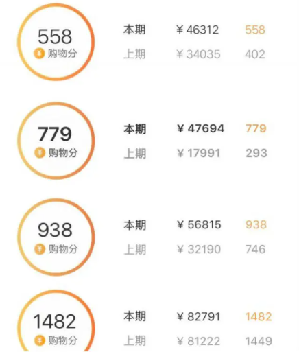 《淘宝》淘气值如何快速达到1000