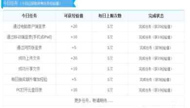 《360云盘》怎么扩容