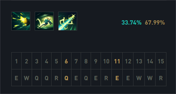 《英雄联盟》泽丽出装介绍以及打法攻略介绍